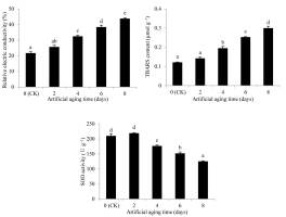 https://www.journalssystem.com/asbp/f/fulltexts/159542/Figure_2_min.jpg