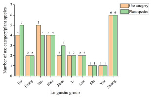 https://www.journalssystem.com/asbp/f/fulltexts/159545/Figure_2_min.jpg