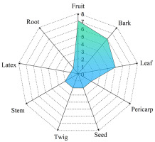 https://www.journalssystem.com/asbp/f/fulltexts/159545/Figure_3_min.jpg