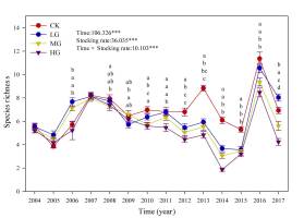 https://www.journalssystem.com/asbp/f/fulltexts/159547/Figure_2_min.jpg