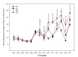 https://www.journalssystem.com/asbp/f/fulltexts/159547/Figure_3_min.jpg