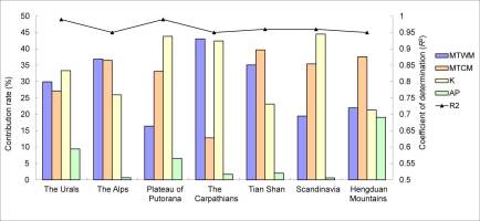 https://www.journalssystem.com/asbp/f/fulltexts/159548/Figure_3_min.jpg