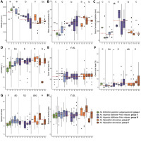 https://www.journalssystem.com/asbp/f/fulltexts/159549/Figure_4_min.jpg