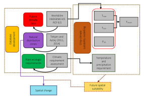 https://www.journalssystem.com/asbp/f/fulltexts/159550/Figure_3_min.jpg