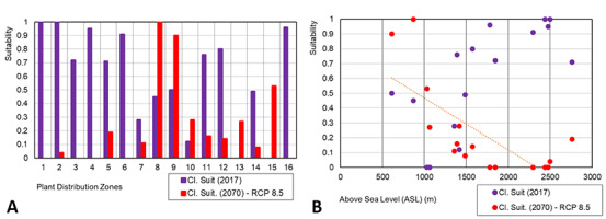 https://www.journalssystem.com/asbp/f/fulltexts/159550/Figure_6_min.jpg