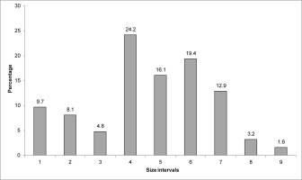 https://www.journalssystem.com/asbp/f/fulltexts/159555/Figure_6_min.jpg