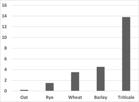 https://www.journalssystem.com/asbp/f/fulltexts/159562/Figure_4_min.jpg