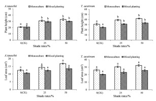 https://www.journalssystem.com/asbp/f/fulltexts/159565/Figure_2_min.jpg