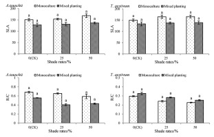 https://www.journalssystem.com/asbp/f/fulltexts/159565/Figure_4_min.jpg