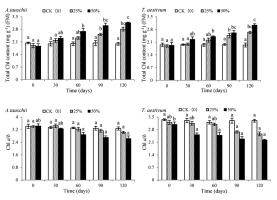 https://www.journalssystem.com/asbp/f/fulltexts/159565/Figure_5_min.jpg