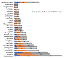 https://www.journalssystem.com/asbp/f/fulltexts/159566/Figure_1_min.jpg