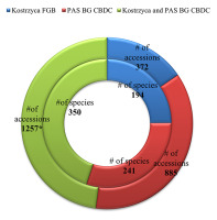 https://www.journalssystem.com/asbp/f/fulltexts/159566/Figure_3_min.jpg