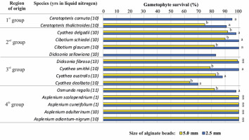 https://www.journalssystem.com/asbp/f/fulltexts/159568/Figure_4_min.jpg