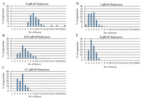 https://www.journalssystem.com/asbp/f/fulltexts/159570/Figure_5_min.jpg