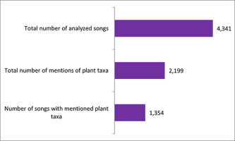 https://www.journalssystem.com/asbp/f/fulltexts/159572/Figure_1_min.jpg