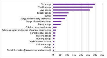 https://www.journalssystem.com/asbp/f/fulltexts/159572/Figure_2_min.jpg