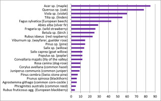 https://www.journalssystem.com/asbp/f/fulltexts/159572/Figure_3_min.jpg