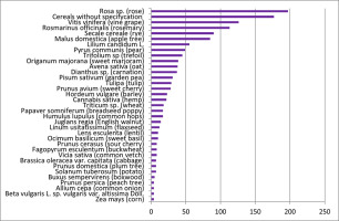 https://www.journalssystem.com/asbp/f/fulltexts/159572/Figure_4_min.jpg