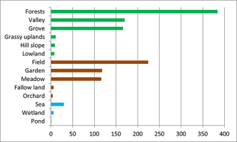 https://www.journalssystem.com/asbp/f/fulltexts/159572/Figure_5_min.jpg