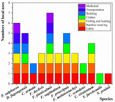 https://www.journalssystem.com/asbp/f/fulltexts/161851/Figure_2_min.jpg