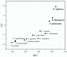 https://www.journalssystem.com/asbp/f/fulltexts/161851/Figure_6_min.jpg