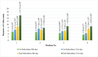 https://www.journalssystem.com/asbp/f/fulltexts/165894/Figure_4_min.jpg