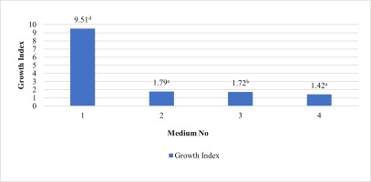 https://www.journalssystem.com/asbp/f/fulltexts/165894/Figure_5_min.jpg