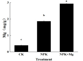 https://www.journalssystem.com/asbp/f/fulltexts/168235/Figure_1_min.jpg