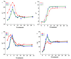 https://www.journalssystem.com/asbp/f/fulltexts/168235/Figure_2_min.jpg