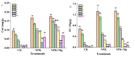 https://www.journalssystem.com/asbp/f/fulltexts/168235/Figure_3cd_min.jpg