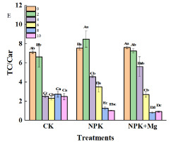 https://www.journalssystem.com/asbp/f/fulltexts/168235/Figure_3e_min.jpg