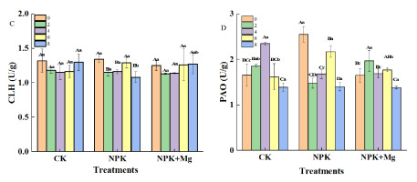 https://www.journalssystem.com/asbp/f/fulltexts/168235/Figure_4cd_min.jpg