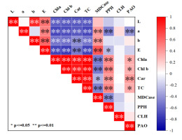 https://www.journalssystem.com/asbp/f/fulltexts/168235/Figure_5_min.jpg