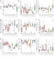 https://www.journalssystem.com/asbp/f/fulltexts/169036/Figure_5_min.jpg