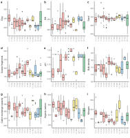 https://www.journalssystem.com/asbp/f/fulltexts/169036/Figure_6_min.jpg