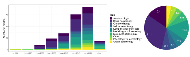 https://www.journalssystem.com/asbp/f/fulltexts/172278/Figure_3_min.jpg