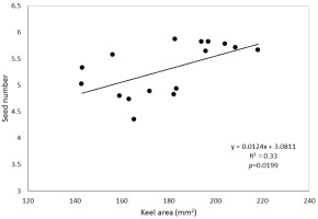 https://www.journalssystem.com/asbp/f/fulltexts/174333/Figure_1_min.jpg