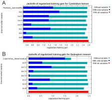 https://www.journalssystem.com/asbp/f/fulltexts/175378/Figure_3_min.jpg