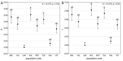 https://www.journalssystem.com/asbp/f/fulltexts/176369/Figure_2_min.jpg