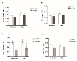 https://www.journalssystem.com/asbp/f/fulltexts/177274/Figure_2_min.jpg