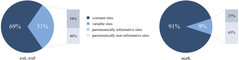 https://www.journalssystem.com/asbp/f/fulltexts/177922/Figure_2_min.jpg