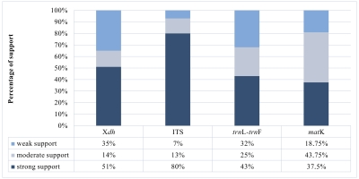 https://www.journalssystem.com/asbp/f/fulltexts/177922/Figure_4_min.jpg