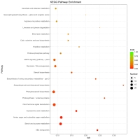 https://www.journalssystem.com/asbp/f/fulltexts/185964/Figure_4_min.jpg