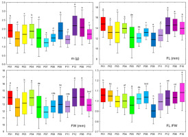 https://www.journalssystem.com/asbp/f/fulltexts/187157/Figure_2_min.jpg