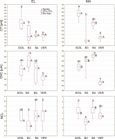 https://www.journalssystem.com/asbp/f/fulltexts/187377/Figure_5_min.jpg