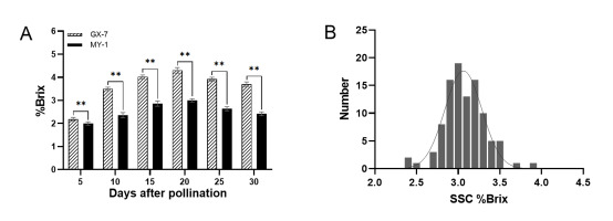 https://www.journalssystem.com/asbp/f/fulltexts/190172/Figure_2_min.jpg