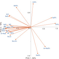 https://www.journalssystem.com/asbp/f/fulltexts/192897/Figure_4_min.jpg