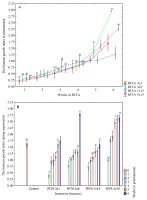 https://www.journalssystem.com/asbp/f/fulltexts/193237/Figure_3_min.jpg