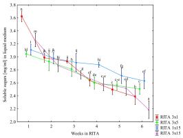 https://www.journalssystem.com/asbp/f/fulltexts/193237/Figure_4_min.jpg