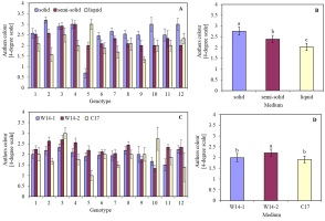 https://www.journalssystem.com/asbp/f/fulltexts/195651/Figure_4_min.jpg